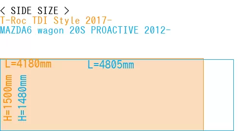 #T-Roc TDI Style 2017- + MAZDA6 wagon 20S PROACTIVE 2012-